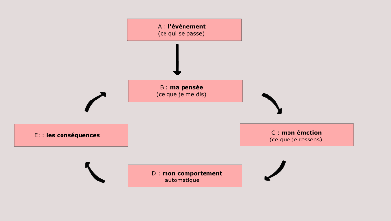 Hypnose perte de poids