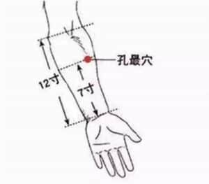 massage point 6P acupression contre toux persistante