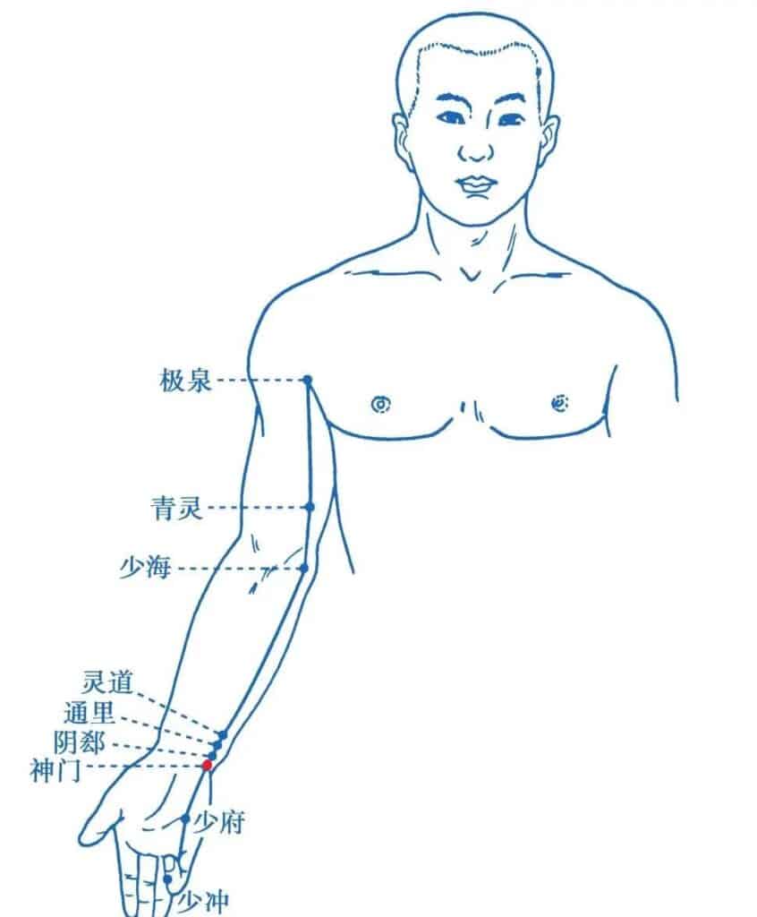 Troubles de l'insomnie selon la médecine chinoise, causes et points d'acupuncture pour améliorer le.